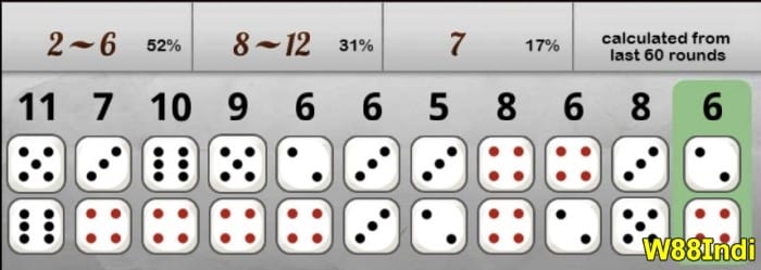 PH0 ขึ้น 7 กลวิธีจากผู้เชี่ยวชาญ x5Betindi